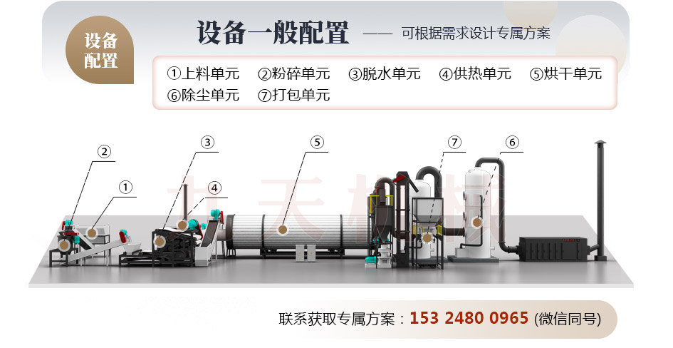 藥渣烘干機(jī)結(jié)構(gòu)圖 藥渣烘干機(jī)結(jié)構(gòu)圖