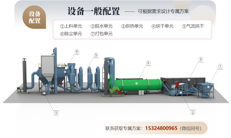 醬渣烘干機(jī)結(jié)構(gòu)圖 醬渣烘干機(jī)結(jié)構(gòu)圖