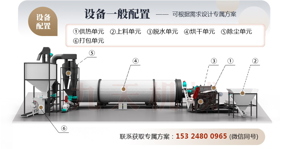 豆渣烘干機(jī)結(jié)構(gòu)圖 豆渣烘干機(jī)結(jié)構(gòu)圖