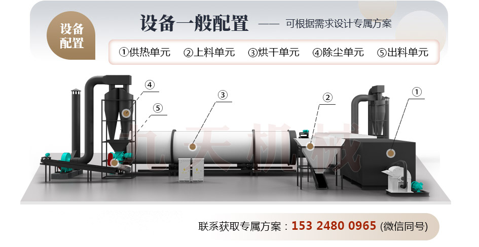 牧草烘干機(jī)結(jié)構(gòu)圖 牧草烘干機(jī)結(jié)構(gòu)圖