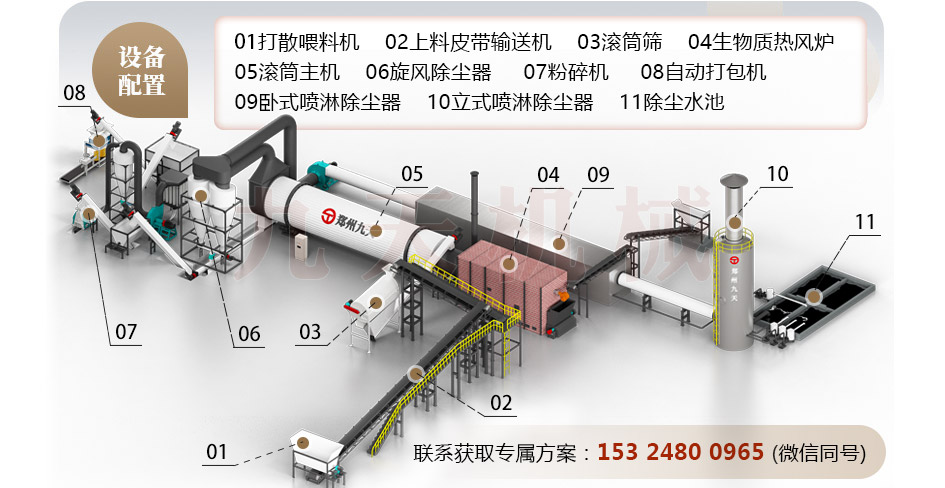 白酒糟烘干機(jī)結(jié)構(gòu)圖 白酒糟烘干機(jī)結(jié)構(gòu)圖